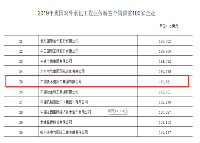 中技公司上榜2019年我国对外承包工程业务新签合同额和完成营业额前100家企业榜单